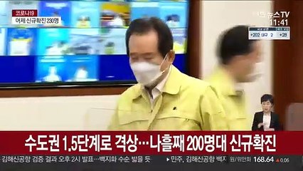 수도권 1.5단계로 격상…나흘째 200명대 신규확진