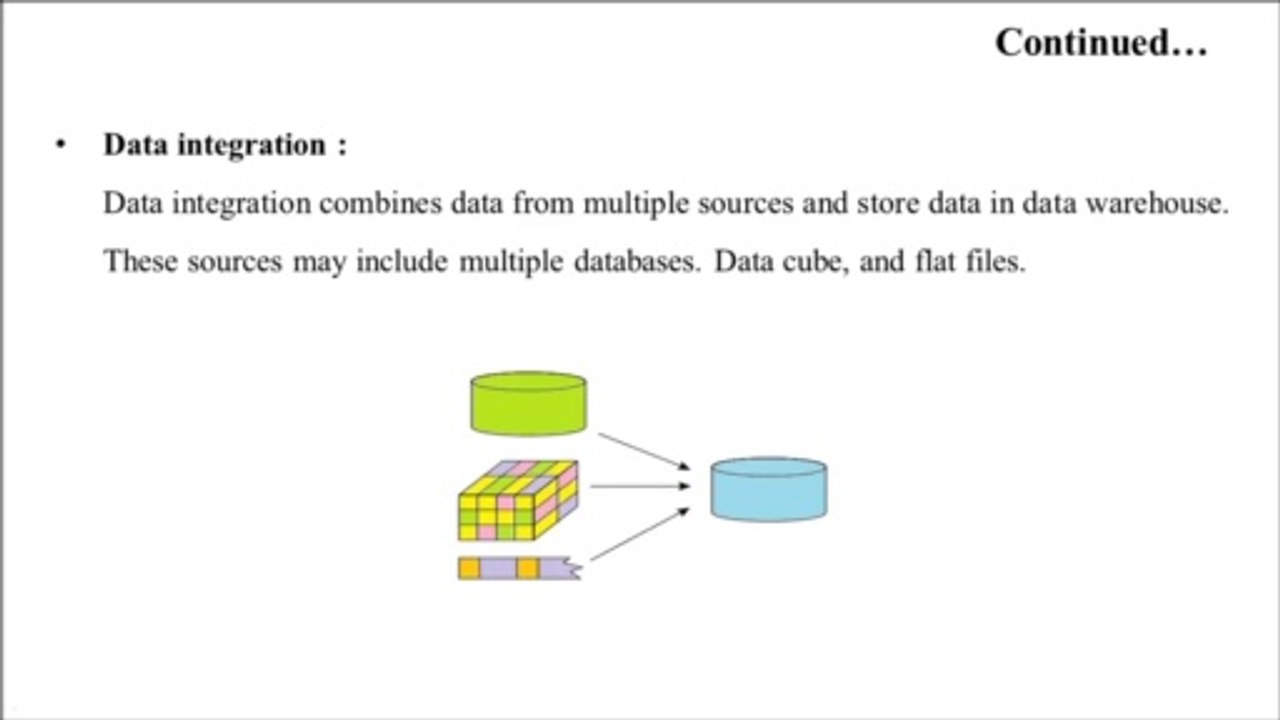 Data Mining and Data Warehousing Part 3 | Data preprocessing| Data warehouse| OLTP| OLAP| PremnArya | PN Arya  | Prem Sir