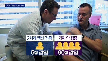 모더나 “냉동 보관 없이 94.5%”…화이자보다 높은 예방 효과