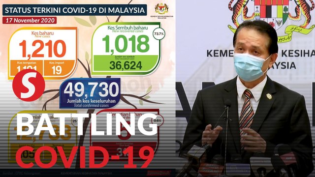 Covid-19: 1,210 new cases, five deaths bring death toll to 318