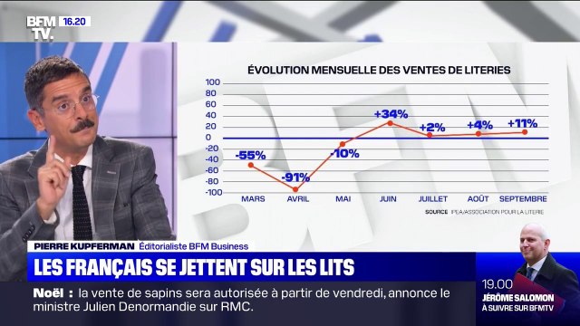 Le rebond spectaculaire des ventes de literies après le premier confinement