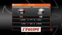 Les temps forts de Vitoria - Fenerbahce - Basket - Euroligue (H)