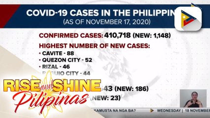 Confirmed COVID-19 cases sa bansa, umabot na sa mahigit 410K