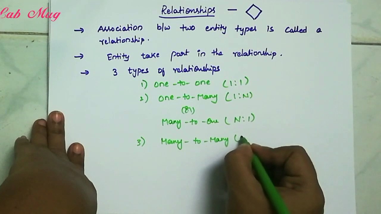 Relationship and its types in ER model __ 11__Dbms in telugu(1)