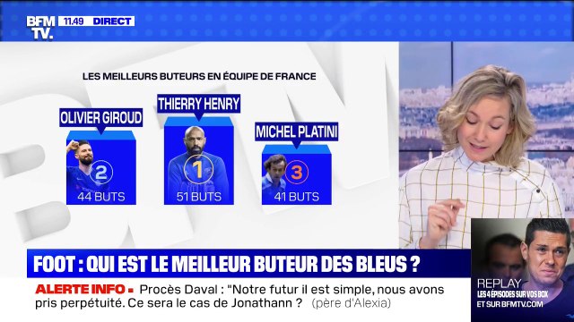 Foot: qui est le meilleur buteur des bleus? - BFMTV répond à vos questions