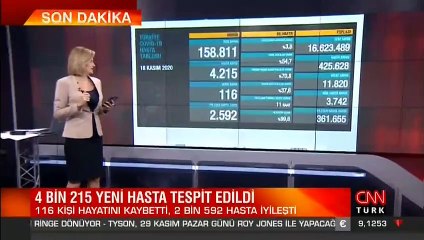 Son dakika haberi... Vaka sayısı ve can kaybı kaç oldu? 18 Kasım koronavirüs tablosu | Video