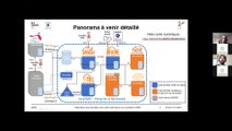 Webinaire Conseillers FAIRE –Outils numériques