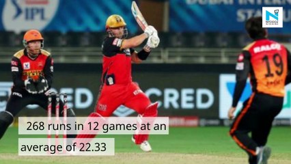 Aaron Finch was the biggest disappointment for RCB in IPL 2020: Aakash Chopra