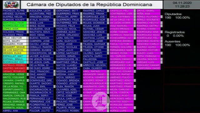 Diputados aprueban contrato de 10 millones de dosis de vacunas con AstraZeneca