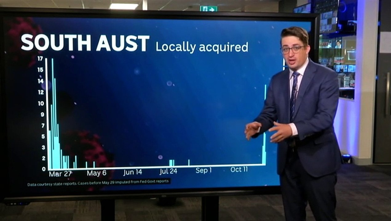 SA Health works to contain Adelaide cluster