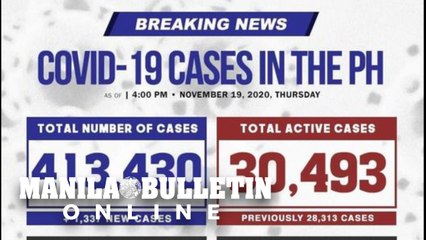DOH reports lower than 2,000 new cases for 10th straight day
