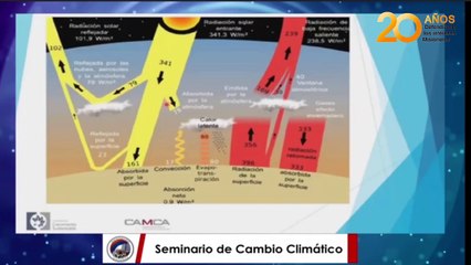 introducción al cambio climático Gastón Medina, fundación crecimiento sustentable
