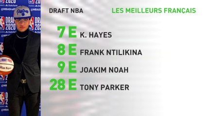 Kyllian Hayes drafté en 7ème position