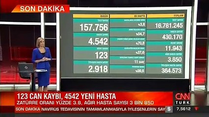 Son dakika haberi... Vaka sayısı ve can kaybı kaç oldu? 19 Kasım koronavirüs tablosu | Video