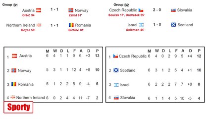 UEFA Nations League 2020. Round 6. Results. Schedule. Table.