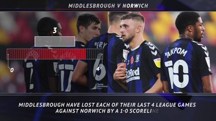 Video herunterladen: Championship 5 Things - Bournemouth looking to continue impressive Reading record