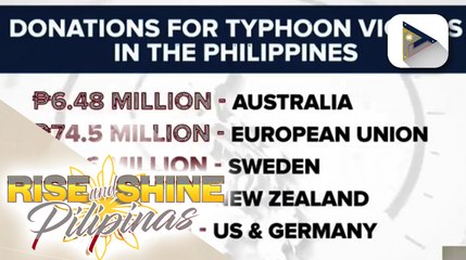Tulong ng international community para sa mga nasalanta ng bagyo, nasa P182-M na