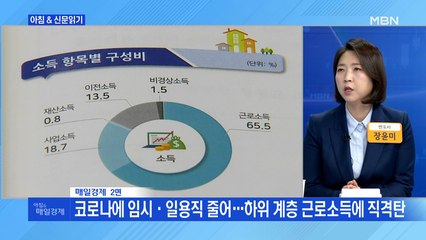 경제브리핑 "경기 살리려 돈 풀었지만…하위 40% 소득 되레 줄어"외 주요기사