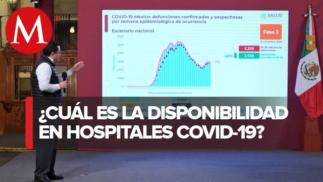 Durango y Aguascalientes, con mayor ocupación hospitalaria por covid-19