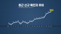 [더뉴스-더인터뷰] 사흘째 300명대 증가세...