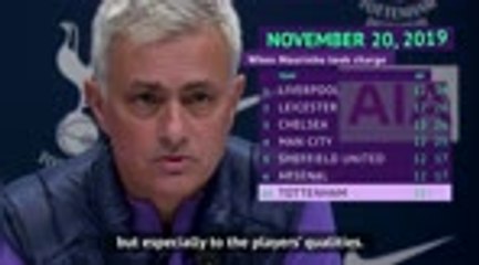 12 months on - Mourinho’s year at Tottenham