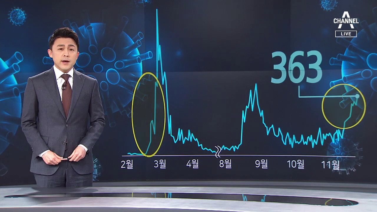 “2월과 흡사한 3차 대유행” 공식화…거리두기 격상 검토