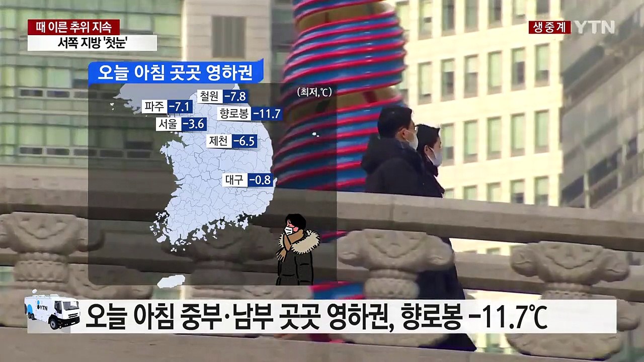 [날씨] 휴일 이틀째 영하권 추위, 서쪽 지방 첫눈 / YTN