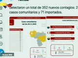 Lucha contra el COVID-19: Venezuela registra 352 nuevos contagios y mantiene una tasa de recuperación del 95% en las últimas 24 horas