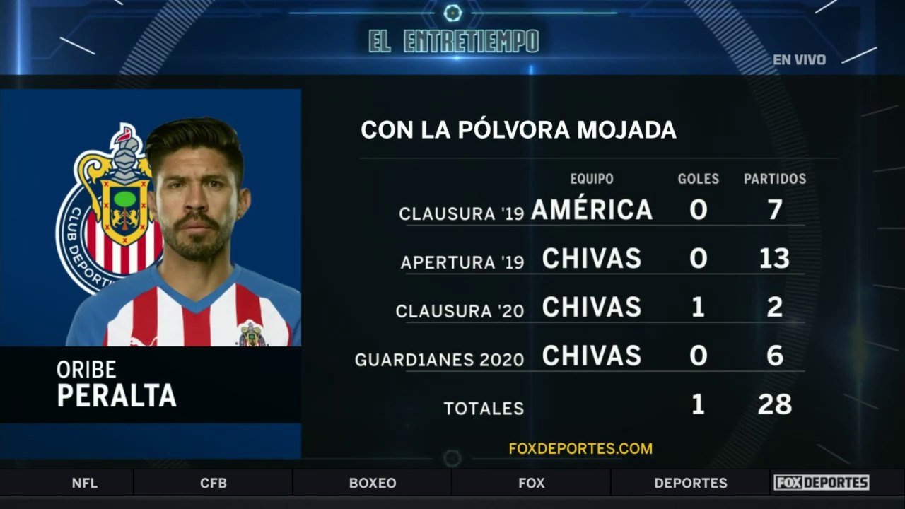 ¿Quién llega a Liguilla entre Chivas y Necaxa?: El EntreTiempo
