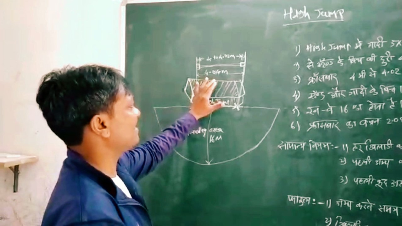 उंची कुद की प्राथमिक नियम और फाऊल की जाणकारी l