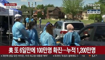 美 또 6일만에 100만명 확진…누적 1,200만명