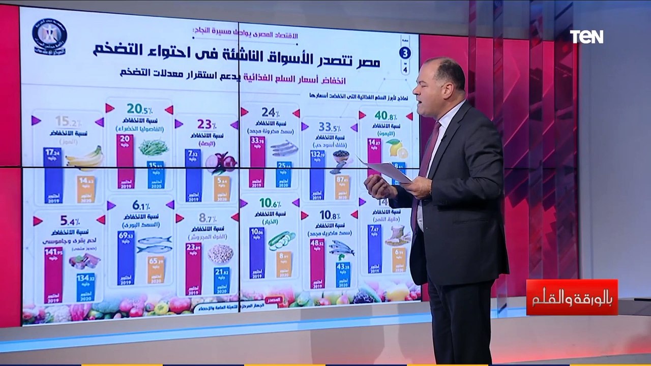 الديهي يكشف بالوثائق كيف انخفض معدل التضخم للاقتصاد المصري والأسواق الناشئة؟