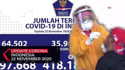 Update Corona 22 November: 497.668 Positif, 418.188 Sembuh, 15.884 Meninggal Dunia  .