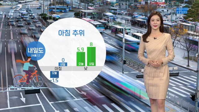 [날씨] 내일도 찬 바람 불며 추워...공기 깨끗 / YTN