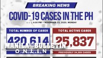 1,799 new COVID cases reported, pushing PH total to 420,614