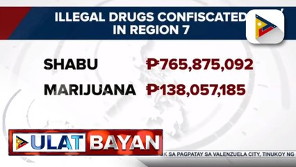 #UlatBayan |  PRO-7: P900-M halaga ng iligal na droga, nakumpiska simula Feb. 6-Nov. 23 sa Central Visayas