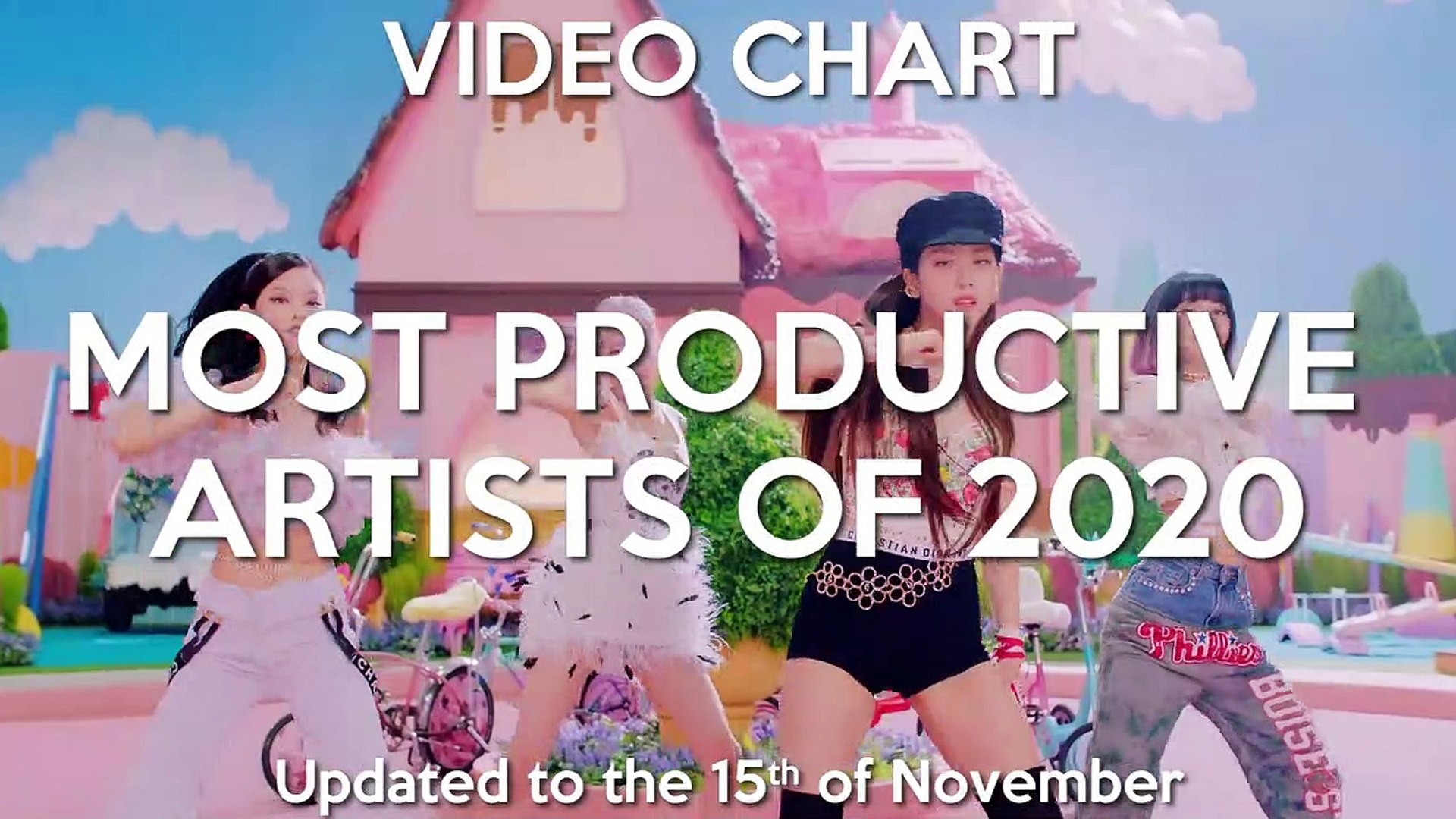 ⁣VIDEO CHART MOST PRODUCTIVE ARTISTS OF 2020 (november 2020)