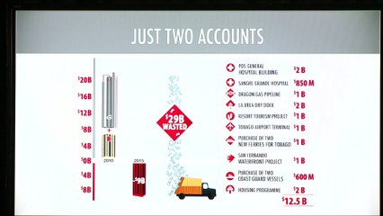 Prime Minister Dr. Keith Rowley Addresses the Nation: Mind Your Business