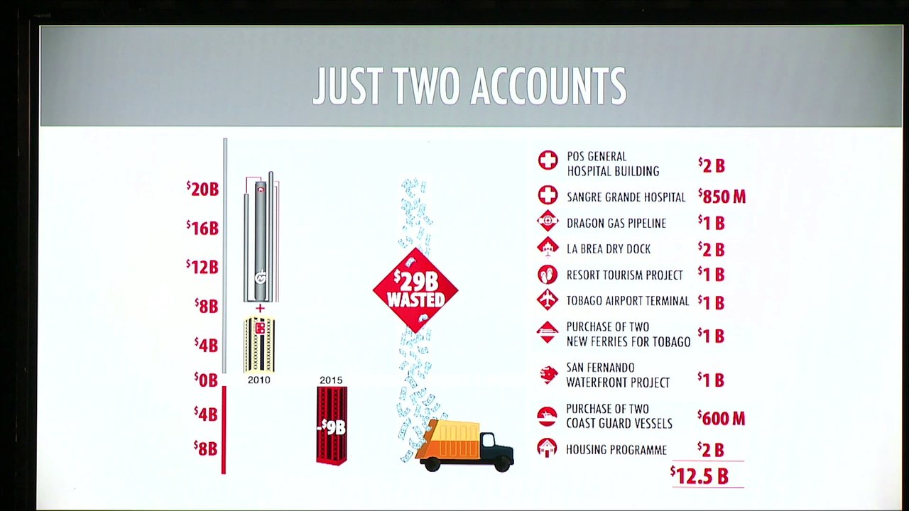 Prime Minister Dr. Keith Rowley Addresses the Nation: Mind Your Business