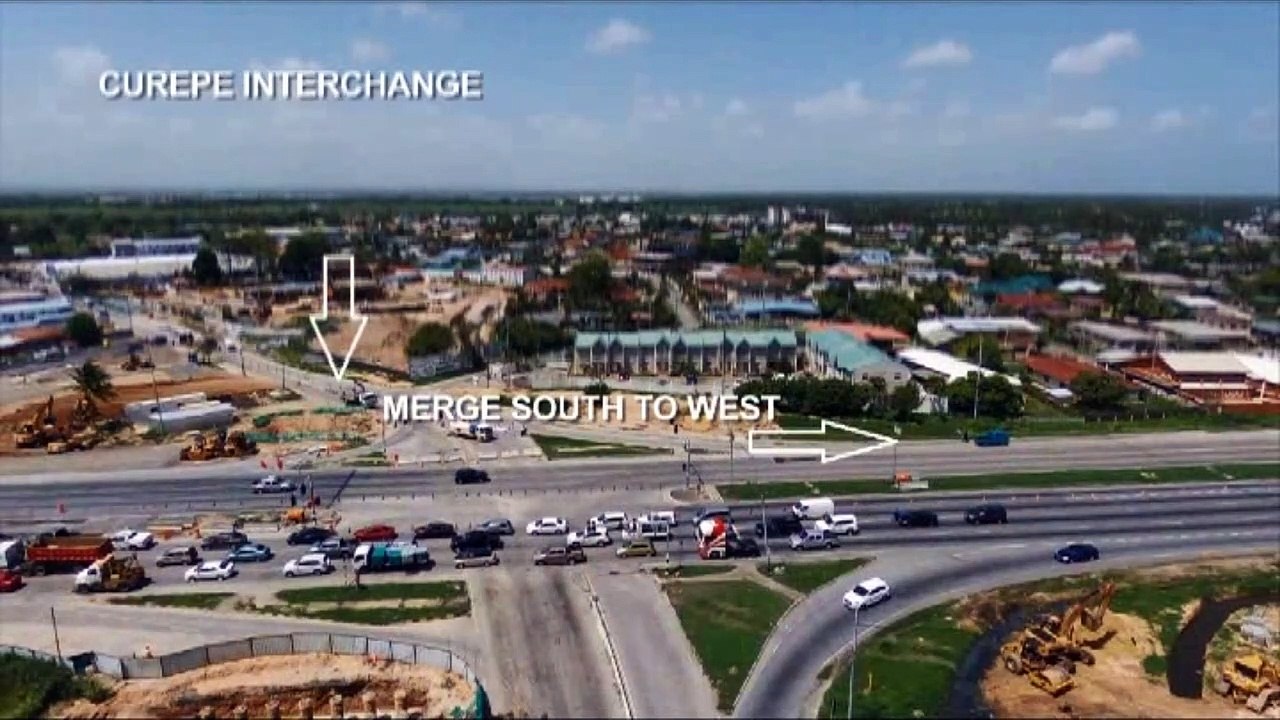 Understanding the Interchange
