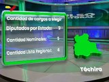 Pulso Electoral 23NOV2020 | Debate electoral: Economía venezolana ¿ Qué hacer y cómo?