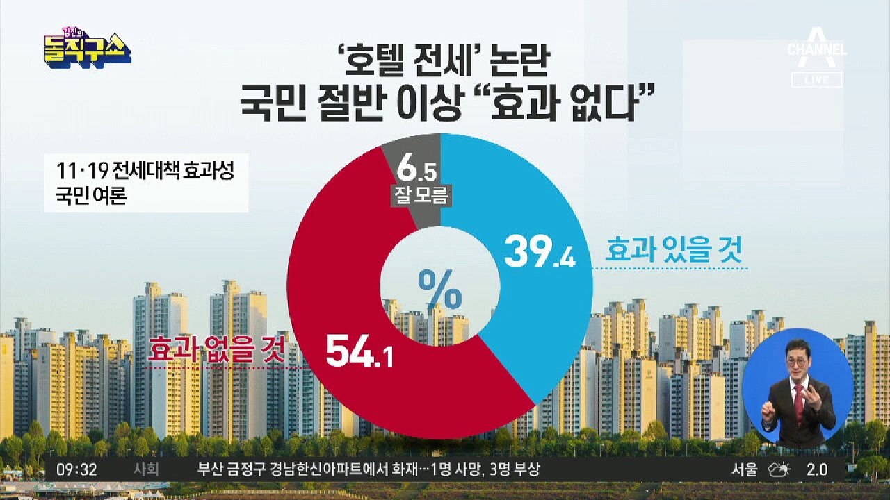 ‘호텔 전세’ 논란…국민 절반 이상 “효과 없다”