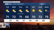 Temperatures begin to drop as we get closer to Thanksgiving
