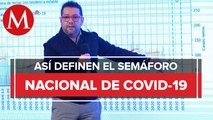 Estos son los 10 indicadores para definir el semáforo nacional de covid-19