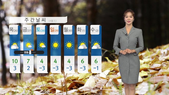 [날씨] 내일 아침까지 추위...낮부터 누그러져 / YTN