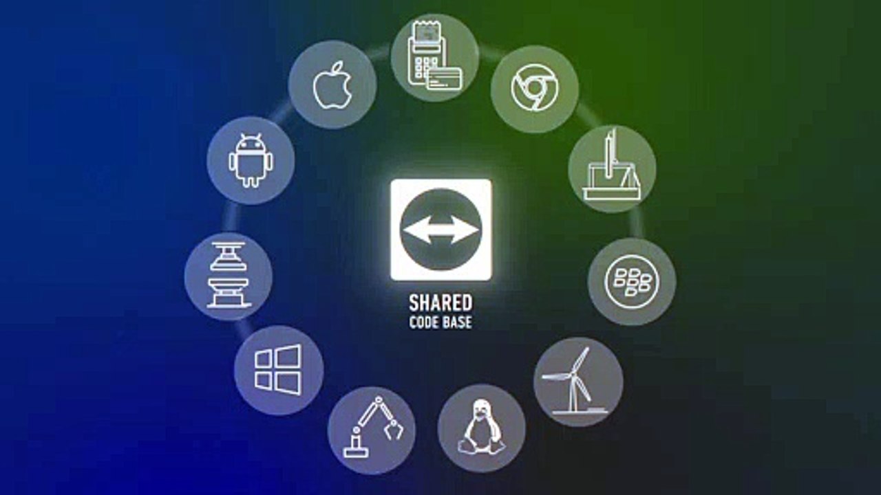 Présentation de TeamViewer