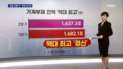'가계 빚' 또 최대…"집값 오를 것" 전망도 역대 최고
