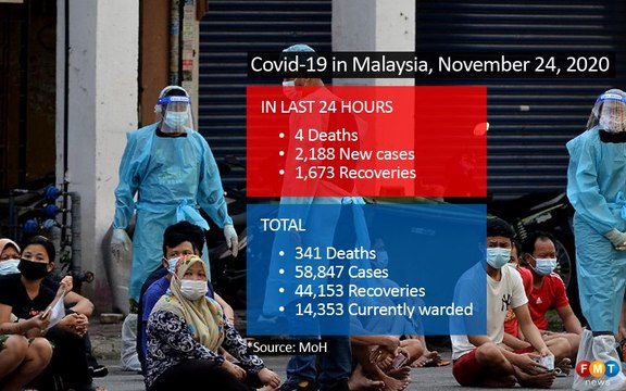 Covid-19 numbers as at November 24, 2020