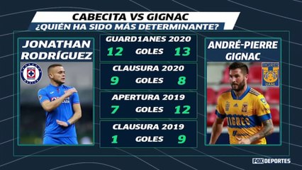 ¿'Cabecita' o Gignac?: LUP