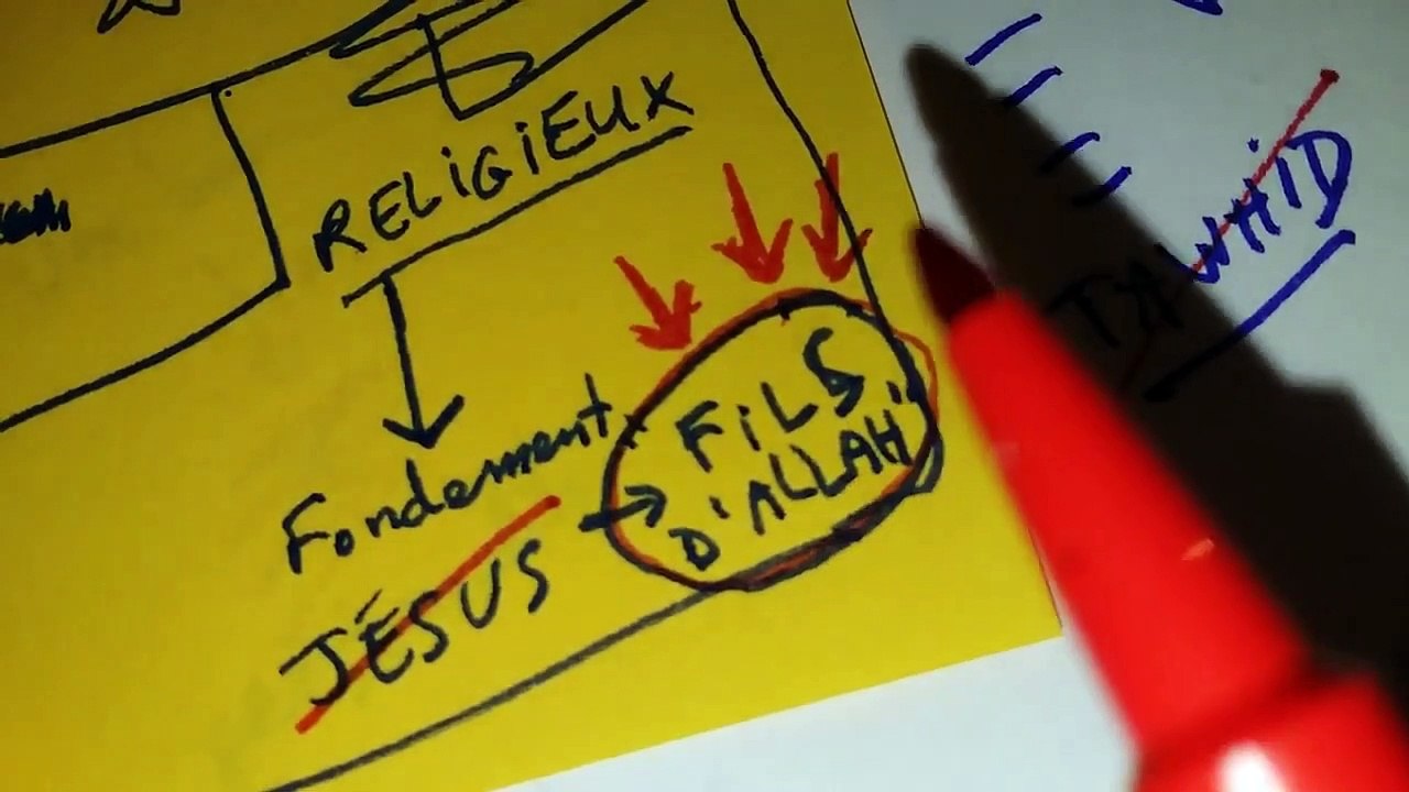 Joyeux Noël en islam  Ismail Mounir dit OUI !  Comme Boussenna et Ayman TR. ! Vidéo EXPRESS.